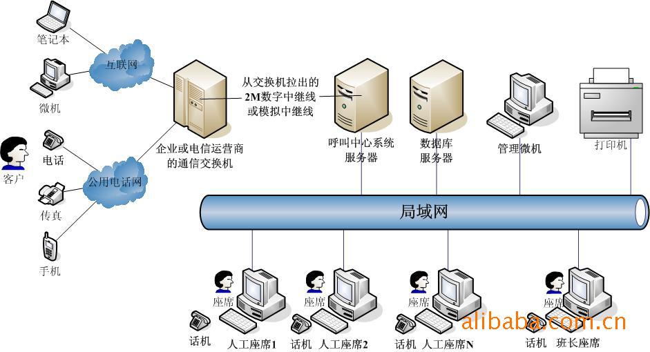 【厂家支持电话会议系统 企业及电话会议 技术强硬 电话营销系统】价格,厂家,图片,声讯系统,北京华琪软通技术-